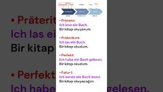 almanca zamanlar 1 deutsch english lernenmityoutube [upl. by Lednor950]