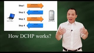 How DHCP works [upl. by Langan]