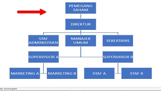 cara membuat struktur organisasi di word terbaru [upl. by Nreval]