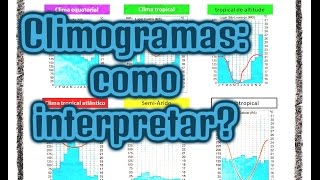 CLIMOGRAMAS COMO INTERPRETAR  ENSINO FUNDAMENTAL [upl. by Melantha]