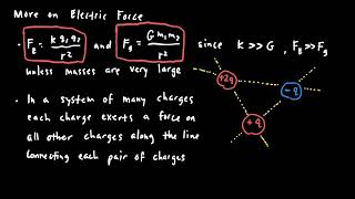 AP Physics 2 Electric Force Field and Potential Review [upl. by Aura]