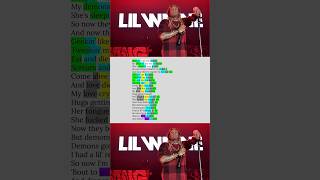 Lil Wayne Demon  Rhyme Scheme Highlighted [upl. by Petite800]