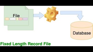 How to read the fixed length record file in Spring Batch using FixedLengthTokenizer [upl. by Ayr]