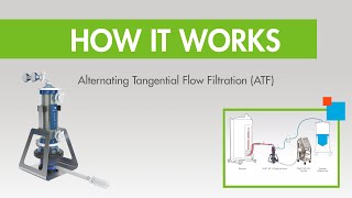 How it Works ATF Alternating Tangential Flow Filtration [upl. by Ydor]