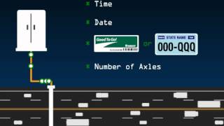 How Electronic Tolling Works [upl. by Garin]