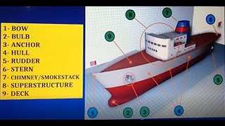 Inglês Técnico Marítimo  9 itens do corpo do navio [upl. by Maressa]