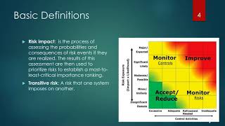 4 1 Intro to Risk Profiling [upl. by Ioj]