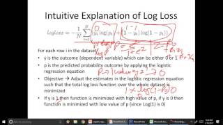 4Logistic Regression – Log Loss Function [upl. by Ynnaej]