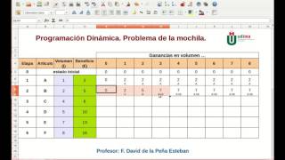 Programación dinámica Problema de la Mochila [upl. by Ametaf]