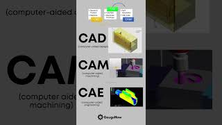 Difference between CAD VS CAM VS CAE autocad [upl. by Akins279]