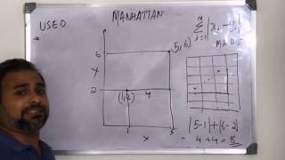 Euclidean  Minkowski  Manhattan Distances FOR KNN  NN ALGORITHMS [upl. by Norman]