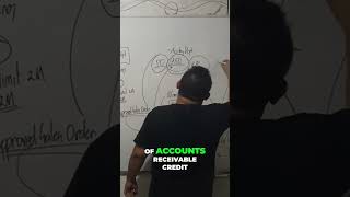 Unlocking Accounts Receivable The Essential Steps You Need 1 accountingstuff businessmanagement [upl. by Niarbo671]