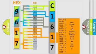 DTC Hyundai C1617 Short Explanation [upl. by Morissa]