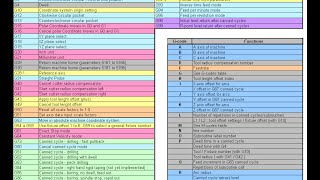 G Code M Code Reference Chart [upl. by Scevour]