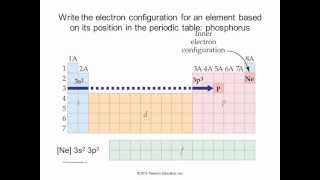 Ch 9 Electrons in Atoms and the Periodic Table [upl. by Zorina]