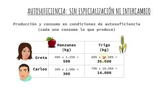 La teoría de la ventaja comparativa [upl. by Salli728]