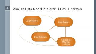 Pengolahan dan analisis data kualitatif [upl. by Frierson]