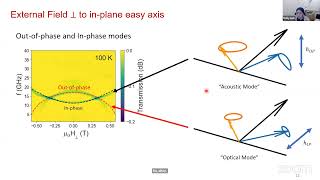 Online Spintronics Seminar 121 Kelly Luo USC [upl. by Nord407]