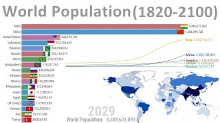 World Population  History amp Projection 18202100 [upl. by Head]