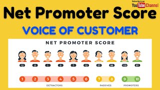 What is Net Promoter Score and Voice of Customer  How to calculate Net Promoter Score [upl. by Licec]