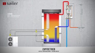 Der Sailer Wärmepumpenspeicher  Im Zusammenspiel mit einer Frischwasserstation [upl. by Lorimer]