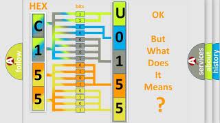 DTC Ford U015500 Short Explanation [upl. by Liek54]