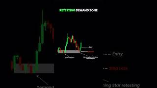 Morning Star Pattern at Demand Zones A Powerful Entry Signal priceaction stockmarket tradingview [upl. by Abrams65]