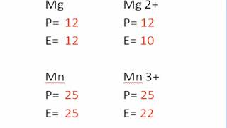 Determining protons and electrons in an ion [upl. by Gnov]