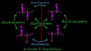 Les isomères optiques énantiomères et diastéréoisomères [upl. by Ecinehs]