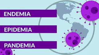 Diferencia entre endemia epidemia y pandemia [upl. by Adnahsal]