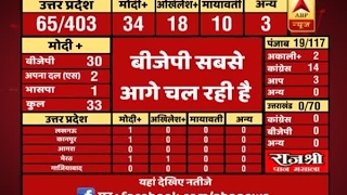 830 AM Full Segment ABP Results Know how BJP lead ahead from beginning [upl. by Cathie]