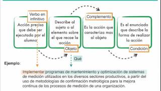 Redactando competencias [upl. by Delanos]