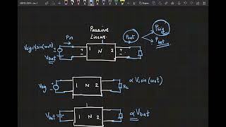 Lecture 1 Need for nonlinearity Analysis of oneport nonlinear device [upl. by Bee]