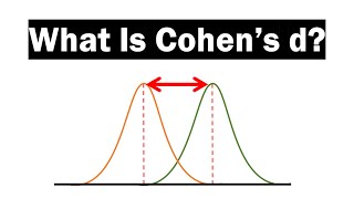 What Is And How To Calculate Cohens d [upl. by Nodla]