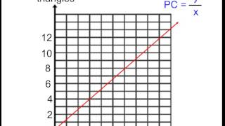 How to Find a Proportional Constant in a graph [upl. by Archibald710]