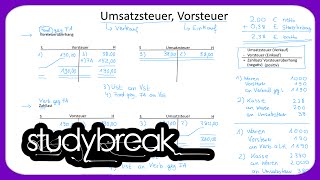 Vorsteuer Umsatzsteuer Zahllast Vorsteuerüberhang  Externes Rechnungswesen [upl. by Caleb]