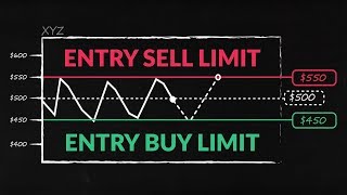 Trading 212 Placing Entry Orders [upl. by Cynara945]