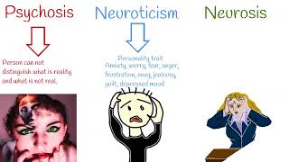 Neurosis VS Psychosis VS Neuroticism Neurosis Symptoms and treatment [upl. by Bourn]