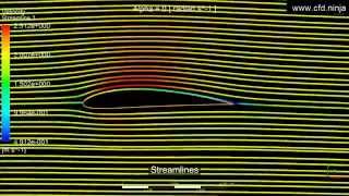 ANSYS CFX  NACA Airfoil  Angle of attack  CFD Simulation [upl. by Yenohtna]