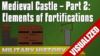 Medieval Castles  Elements of Fortifications [upl. by Mayor892]