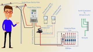 How to ammeter amp voltmeter connection Single phase  Ampmeter  Voltmeter  Earthbondhon [upl. by Ennayrb423]