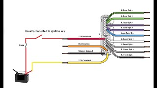 Simple Radio wiring explanation for boat or car wiringdiagram wiring [upl. by Mountford]