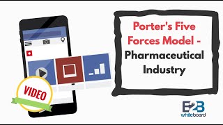 Porters Five Forces Model  Example Pharmaceutical [upl. by Annayat149]