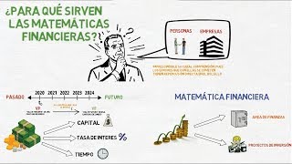 ¿Para qué sirven las Matemáticas Financieras  Introducción a la Matemática Financiera [upl. by Erialb]