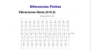 2021 Diferencias Finitas 02  Convergencia y Estabilidad [upl. by Ysied]