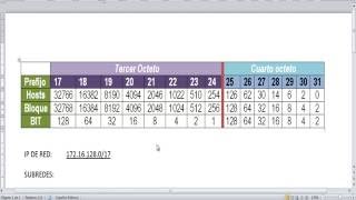 Como resolver ejercicio VLSM Class B [upl. by Adena]