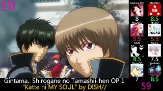 Top Gintama Openings Party Rank Reupload [upl. by Alanson]