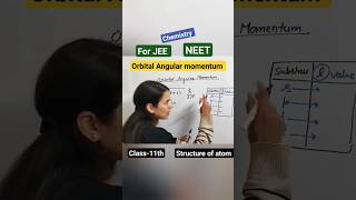 orbital angular momentum jee neet chemistry [upl. by Adlai]