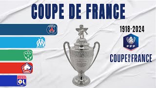 Coupe de France All Winners 19182024  France Cup [upl. by Llenyl]