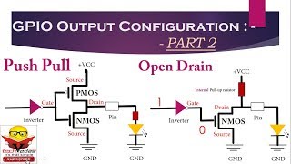 GPIO Output Configuration  Open Drain configuration  Push Pull configuration [upl. by Lichtenfeld]